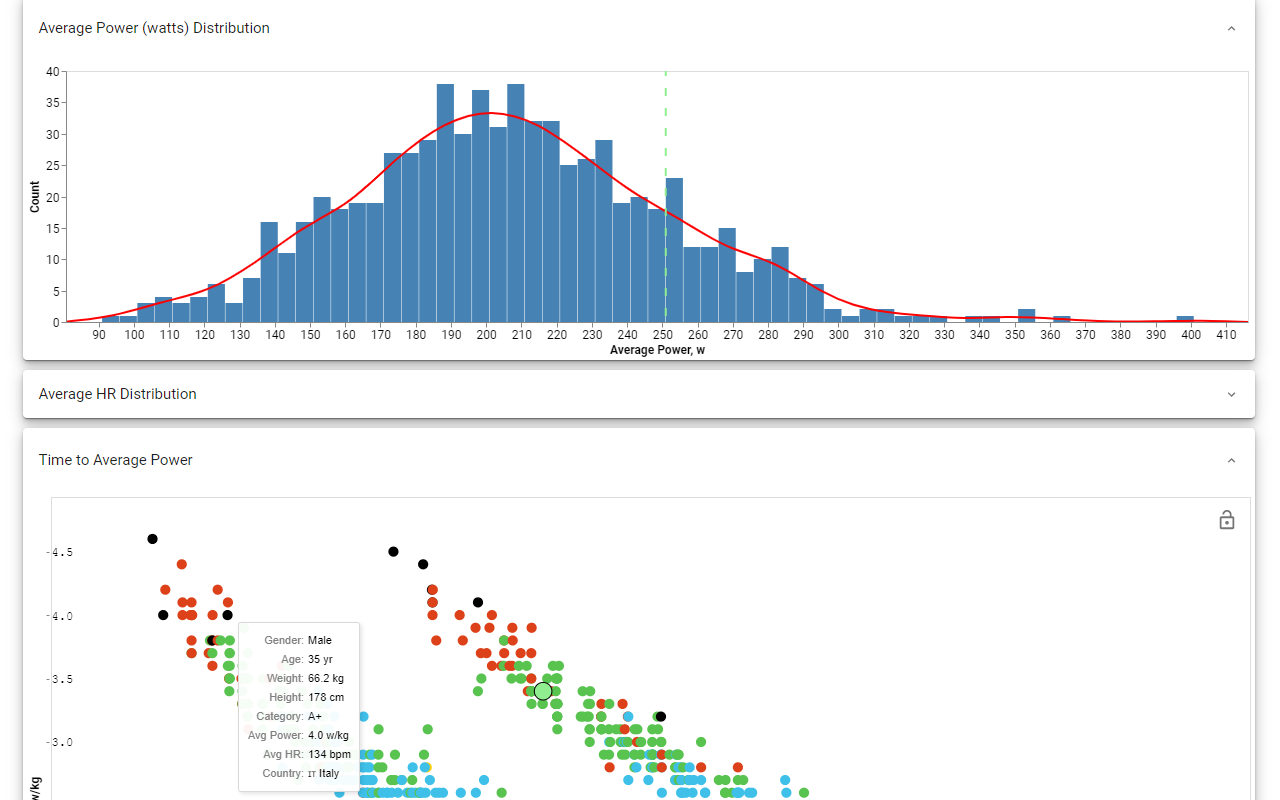 Zwift Charts Chrome extension screenshot from ZwiftPower.com